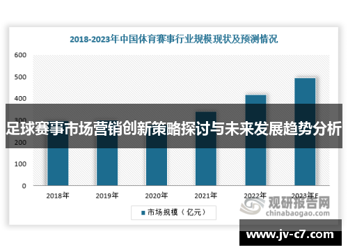 足球赛事市场营销创新策略探讨与未来发展趋势分析