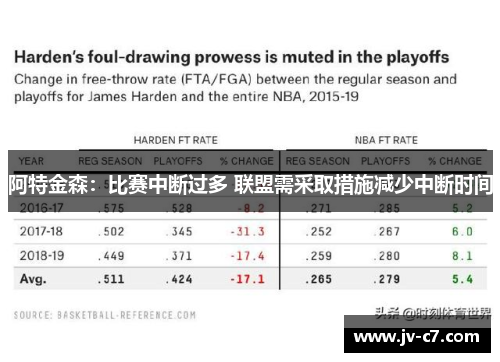 阿特金森：比赛中断过多 联盟需采取措施减少中断时间