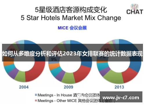 如何从多维度分析和评估2023年女排联赛的统计数据表现