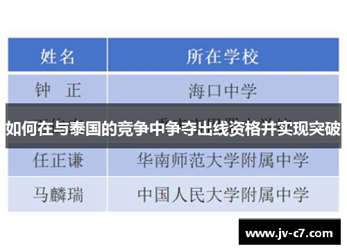 如何在与泰国的竞争中争夺出线资格并实现突破