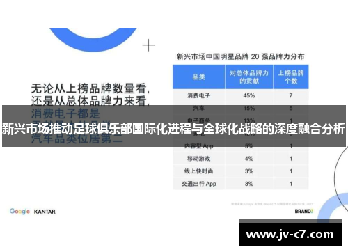 新兴市场推动足球俱乐部国际化进程与全球化战略的深度融合分析