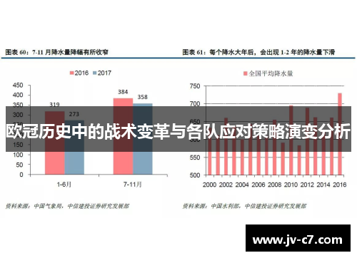 欧冠历史中的战术变革与各队应对策略演变分析