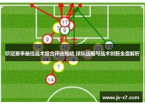 欧冠赛季最佳战术组合评选揭晓 球队战略与战术创新全盘解析