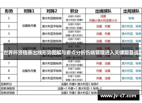 世界杯资格赛出线形势图解与要点分析伤病管理进入关键期备战