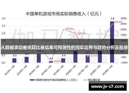 从数据波动看英超比赛结果可预测性的现实边界与趋势分析及前景