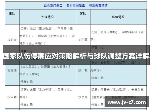 国家队伤停潮应对策略解析与球队调整方案详解