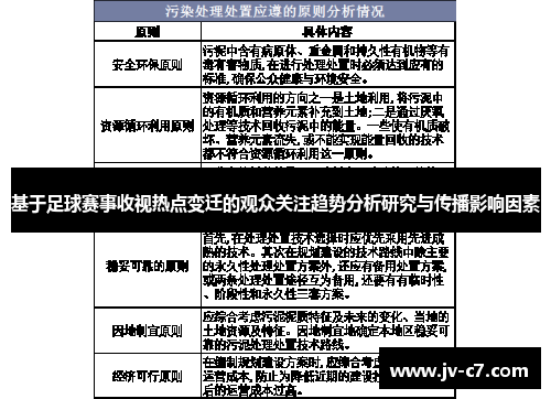 基于足球赛事收视热点变迁的观众关注趋势分析研究与传播影响因素