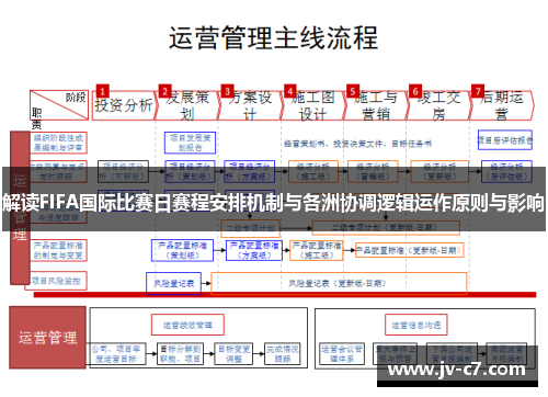 解读FIFA国际比赛日赛程安排机制与各洲协调逻辑运作原则与影响