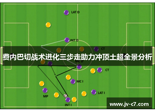 费内巴切战术进化三步走助力冲顶土超全景分析