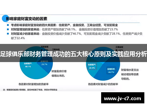 足球俱乐部财务管理成功的五大核心原则及实践应用分析