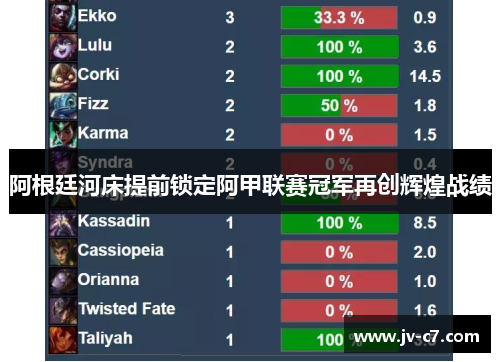 阿根廷河床提前锁定阿甲联赛冠军再创辉煌战绩